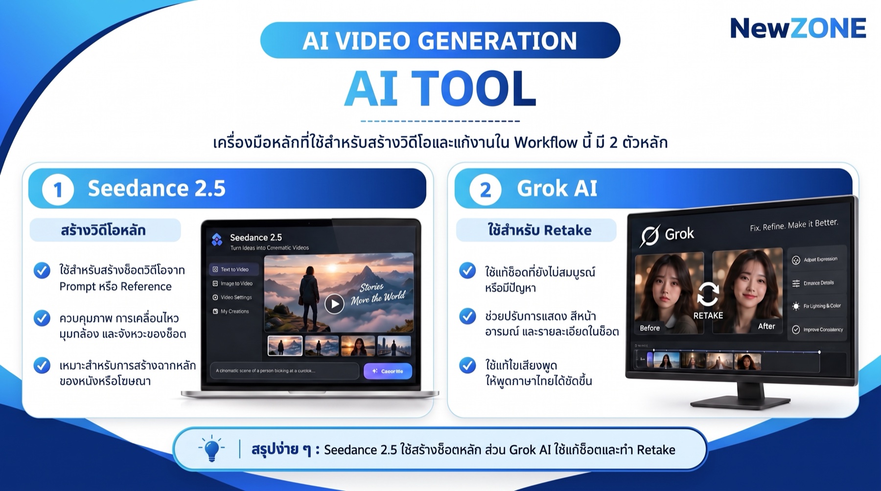 AI Tool Seedance 2.5 และ Grok